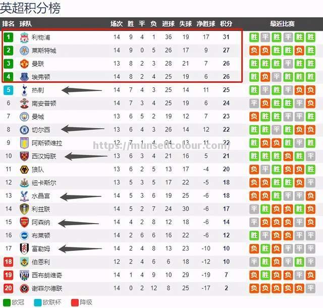 热刺战平对手,保持不败纪录 热刺战平对手,保持不败纪录