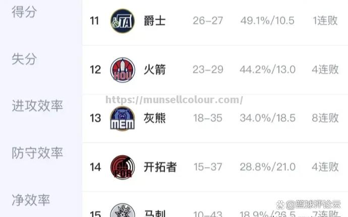 勇士遭遇不敌,季后赛席位岌岌可危 勇士遭遇不敌,季后赛席位岌岌可危