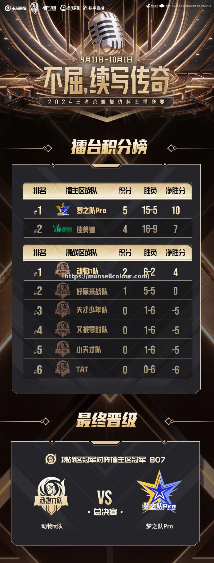 积分榜排名：谁能成为最后的王者？