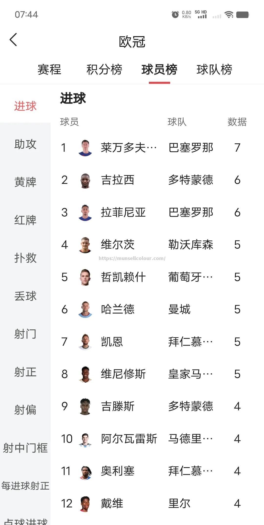 欧锦赛资格赛领头羊诞生，卫冕冠军或许在其中